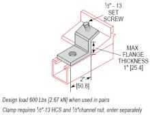 Minerallac BCSZ371EG - BEAMCLMP TO STRUT ZTYPE 1 FLNG