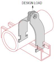 Minerallac CCOD025EG - CONDUIT STRUT CLAMP O.D. 1/4