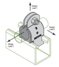 Minerallac CCP075YC - CUSHION CLAMP PIPE 3/4