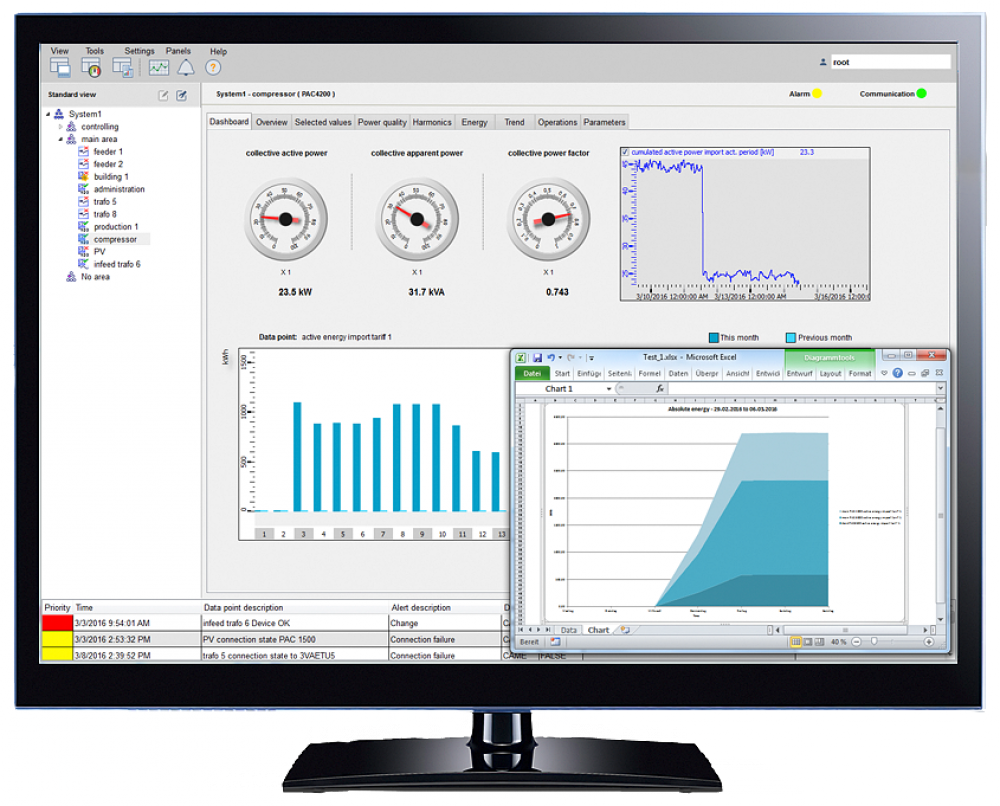 POWERMANAGER BASIC 20 ADTNL.DEVICES