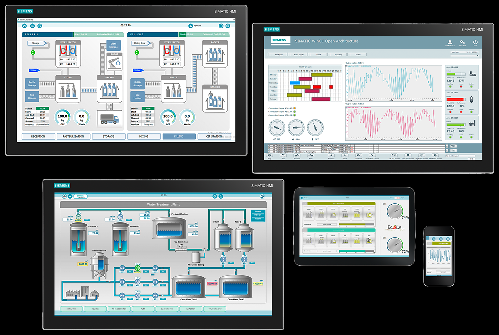 WinCC RT Advanced 512 Powerpack V15 DL