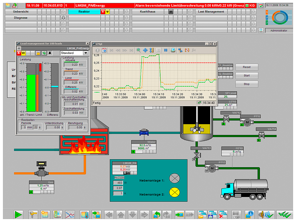 SIMATIC POWERRATE V4.0, TRIAL