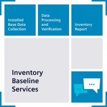 Siemens 9LA11108AJ002AA0 - INVENTORY BASELINE SERVICES EVAL.